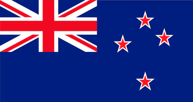 Newzealand