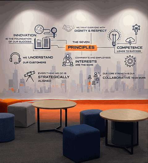 The JBS seven principles mural in the office